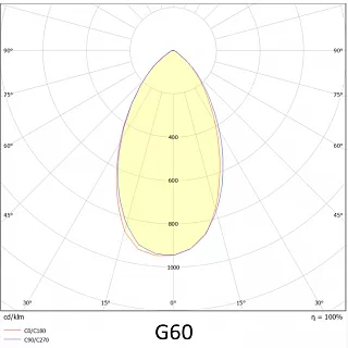 Прожектор VL-PRIME 300-01-G60-5К (80RA)