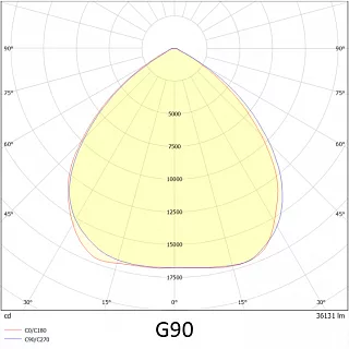 Прожектор VL-PRIME 300-01-G90-5К (90RA)